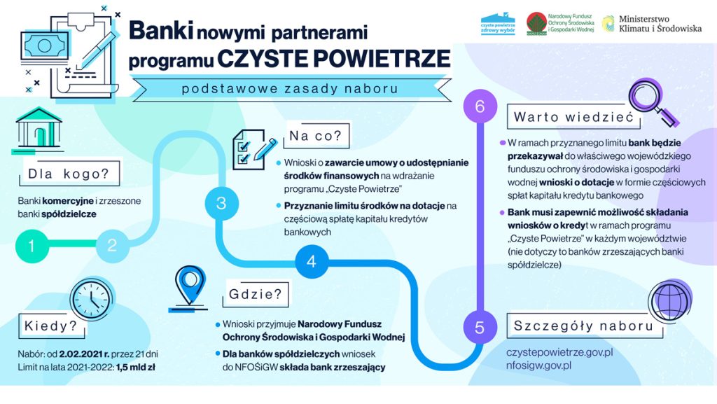 Banki partnerami programu Czyste Powietrze