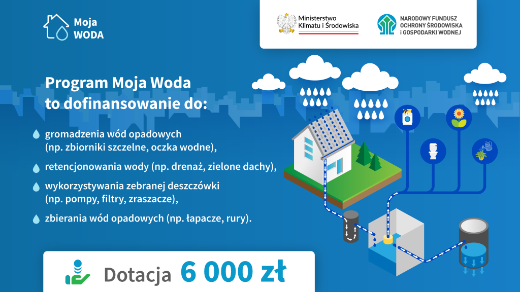 informacje na temat dofinansowania